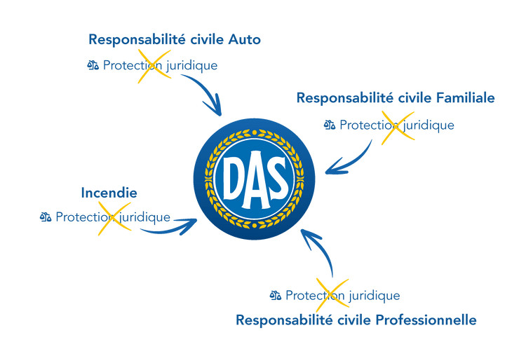 Pourquoi une protection juridique