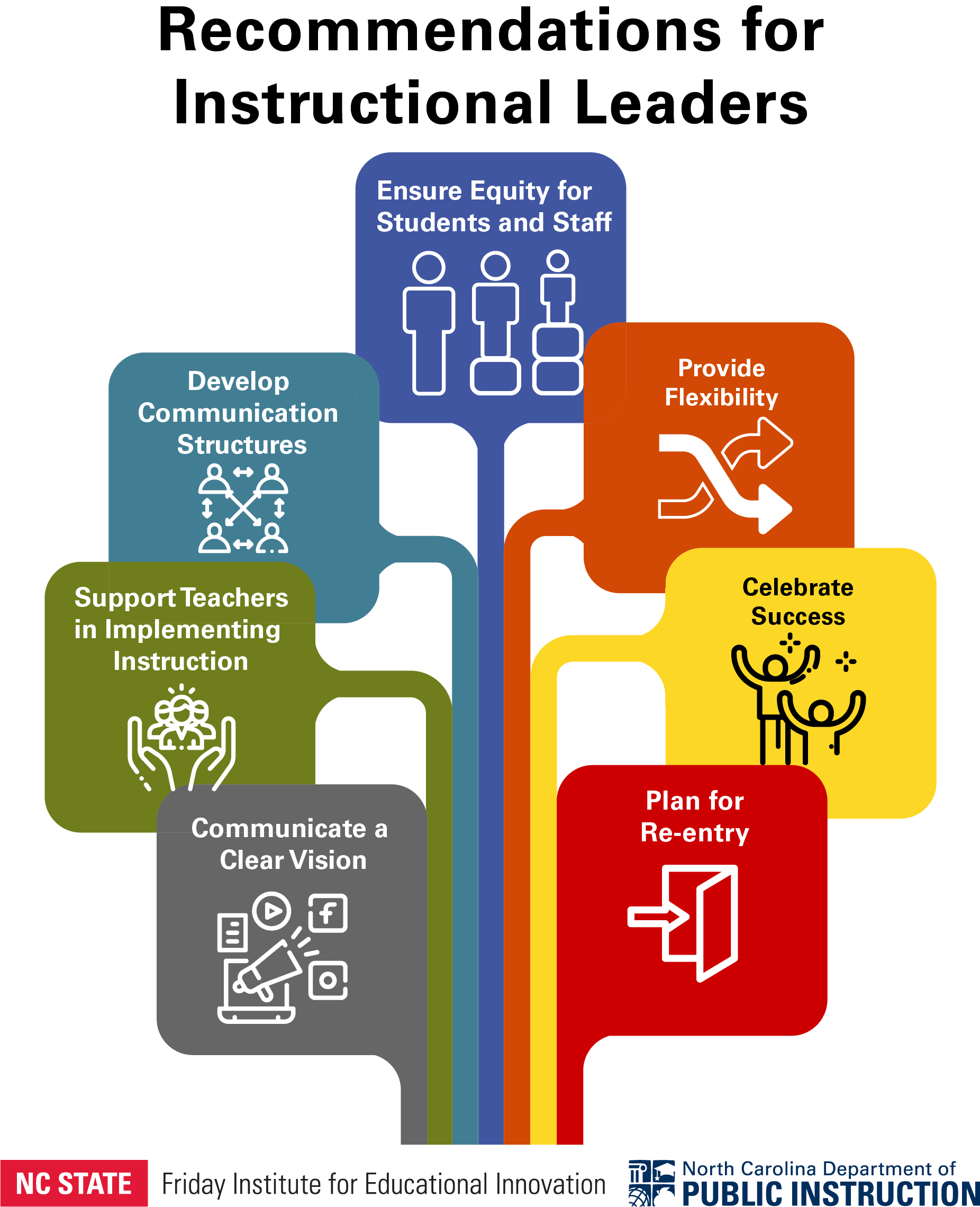 for Instructional Leaders Friday Institute for