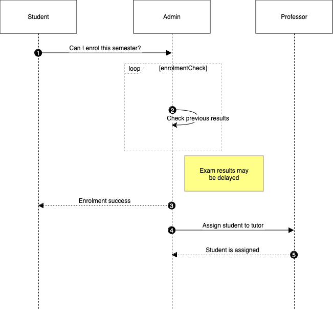 Blog Use Mermaid syntax to create diagrams