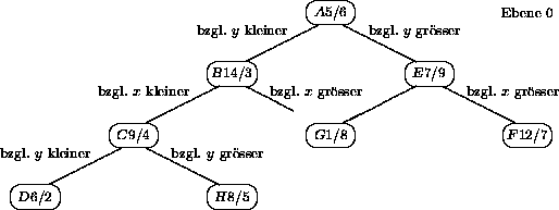 kdBaum