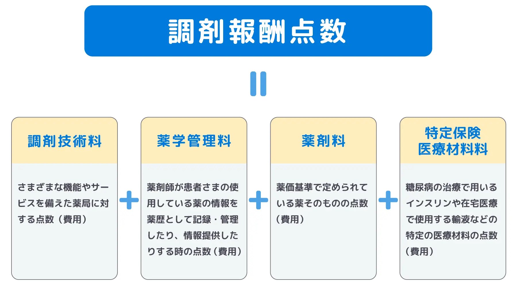 よく見てみよう！ 薬局の「お会計」 日本調剤（お客さま向け情報）