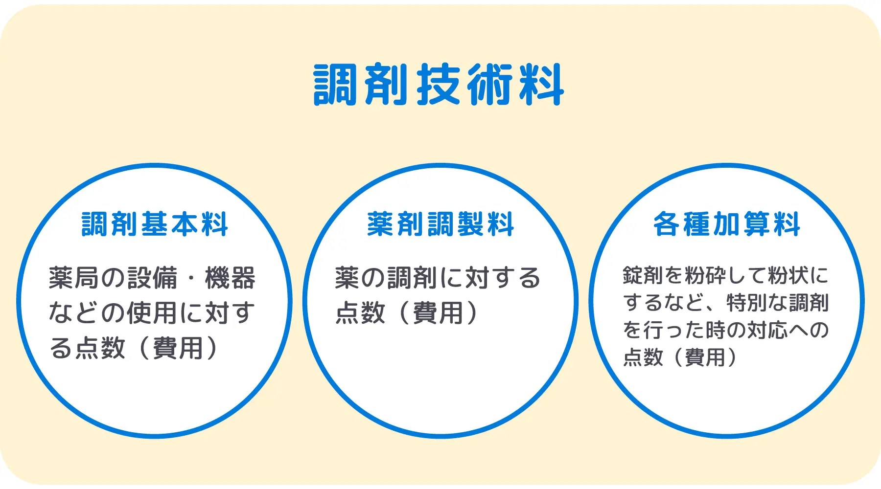 よく見てみよう！ 薬局の「お会計」 日本調剤（お客さま向け情報）