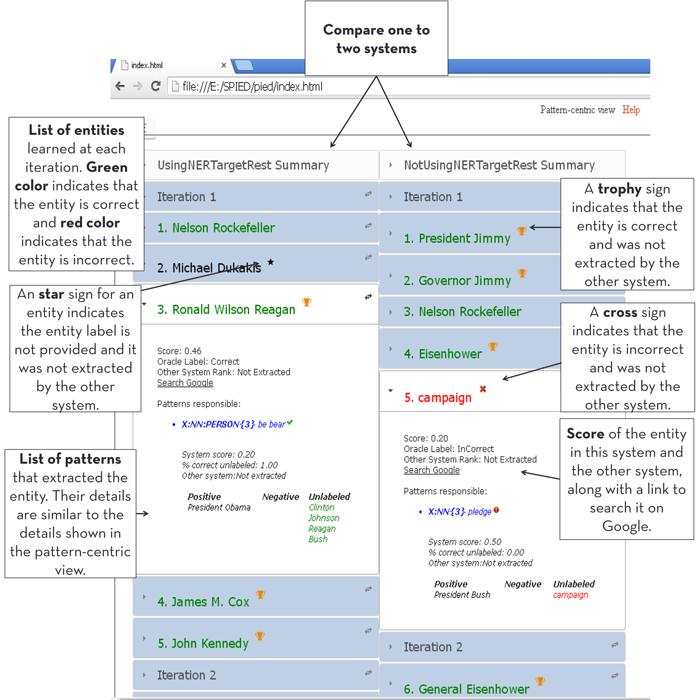 The Stanford Natural Language Processing Group