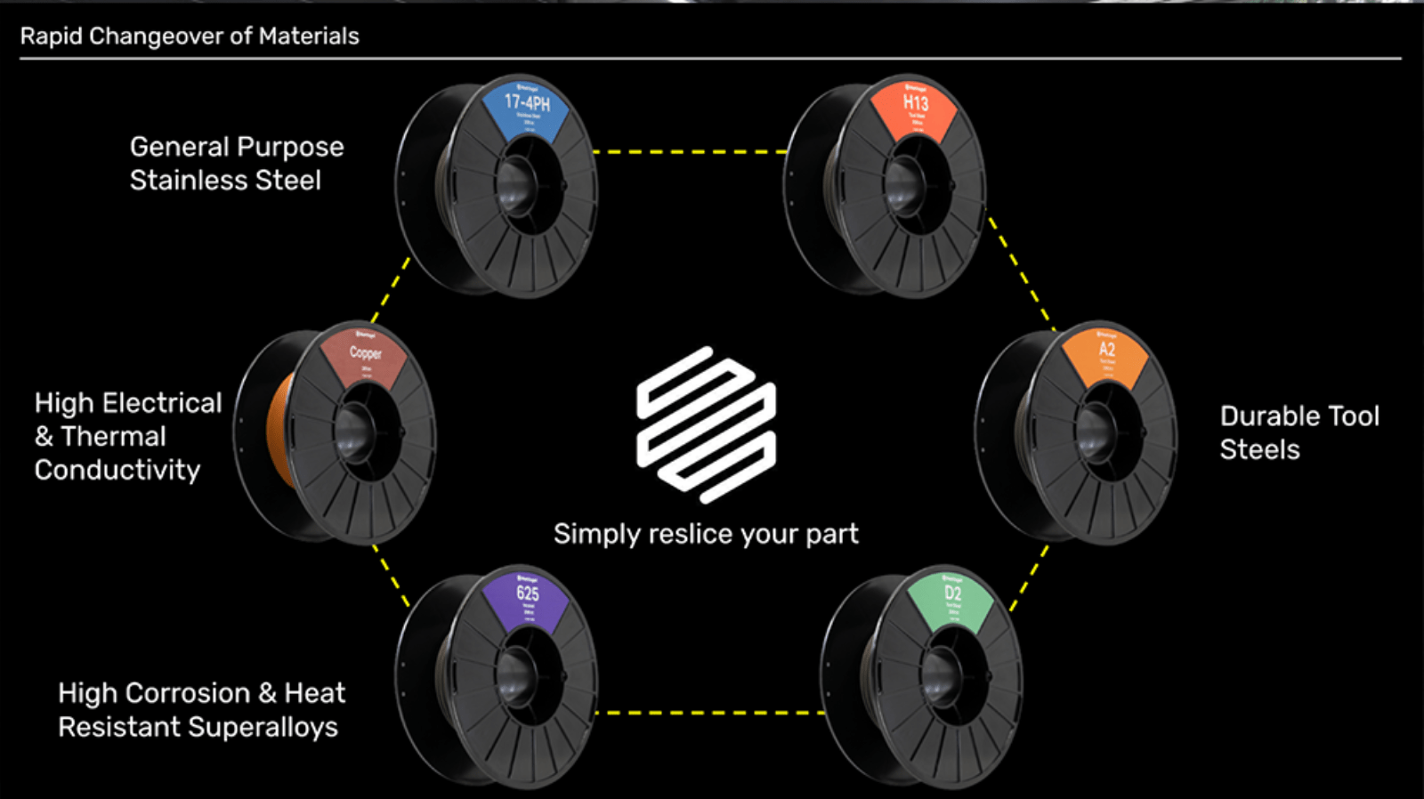 Metal X Spotlight A Competitive Advantage for Electric Vehicle…