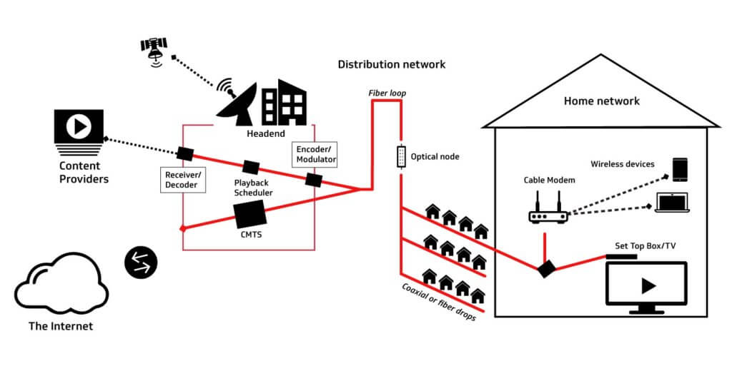 Securing Networks in the Broadband Age CableLabs