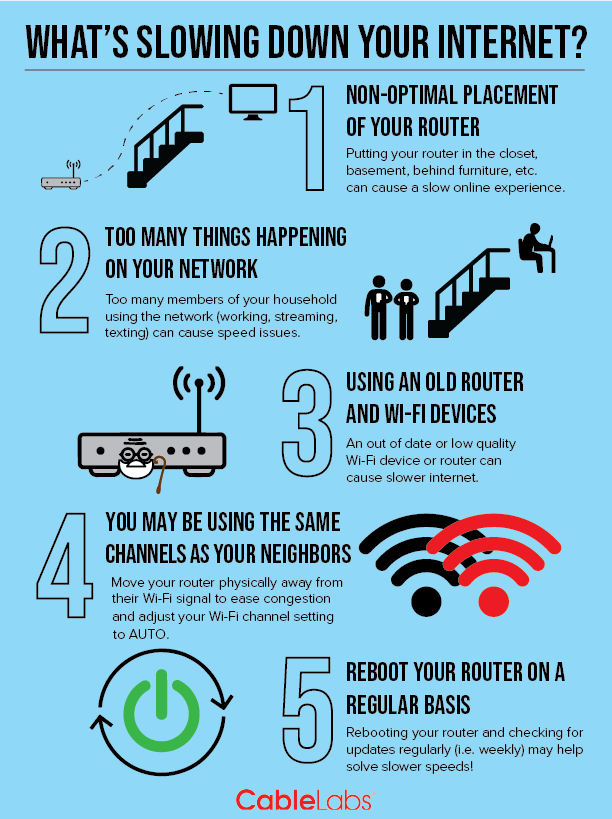 8 Reasons Why Your Is Slow And How To Fix It vrogue.co(03)