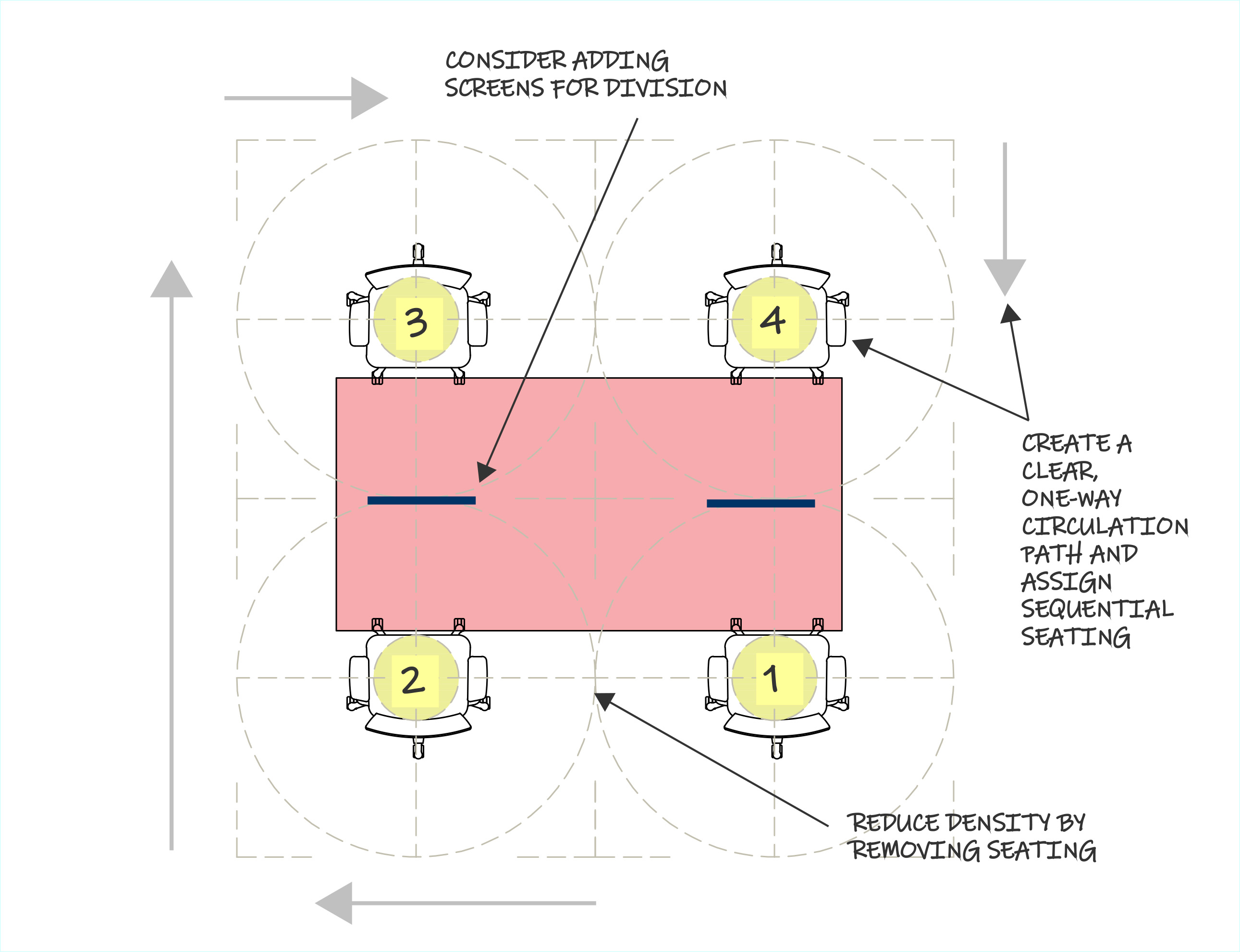 Conference Room Physical Distancing Example Kent State University