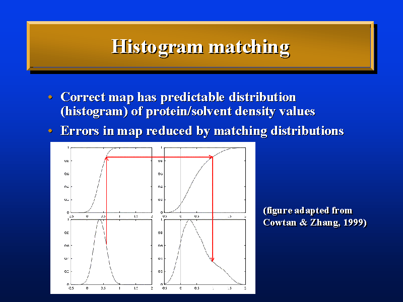 Histogram matching