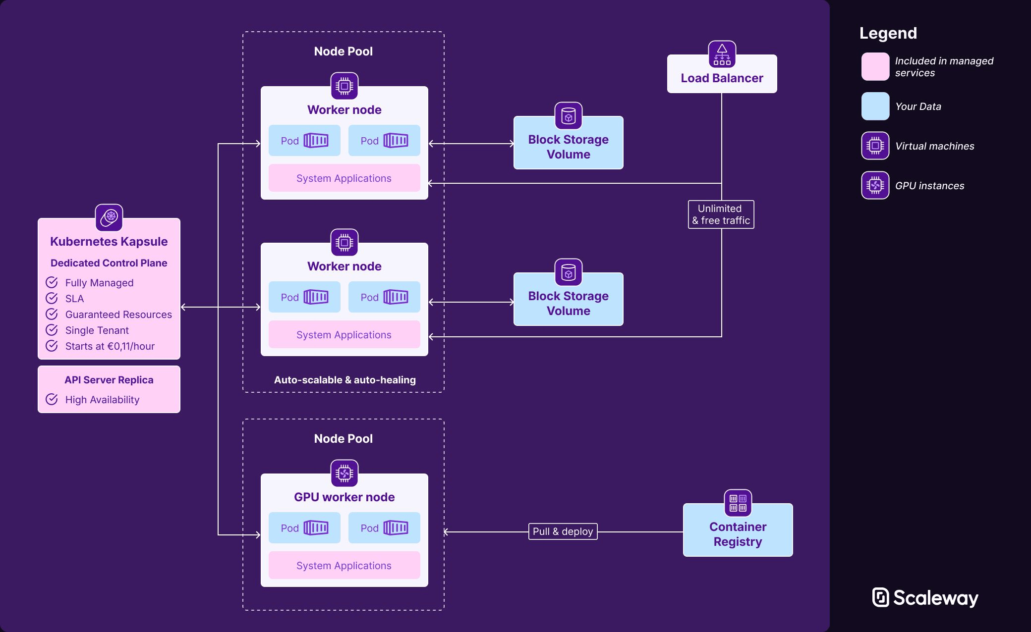 Dedicated Control Plane Scaleway