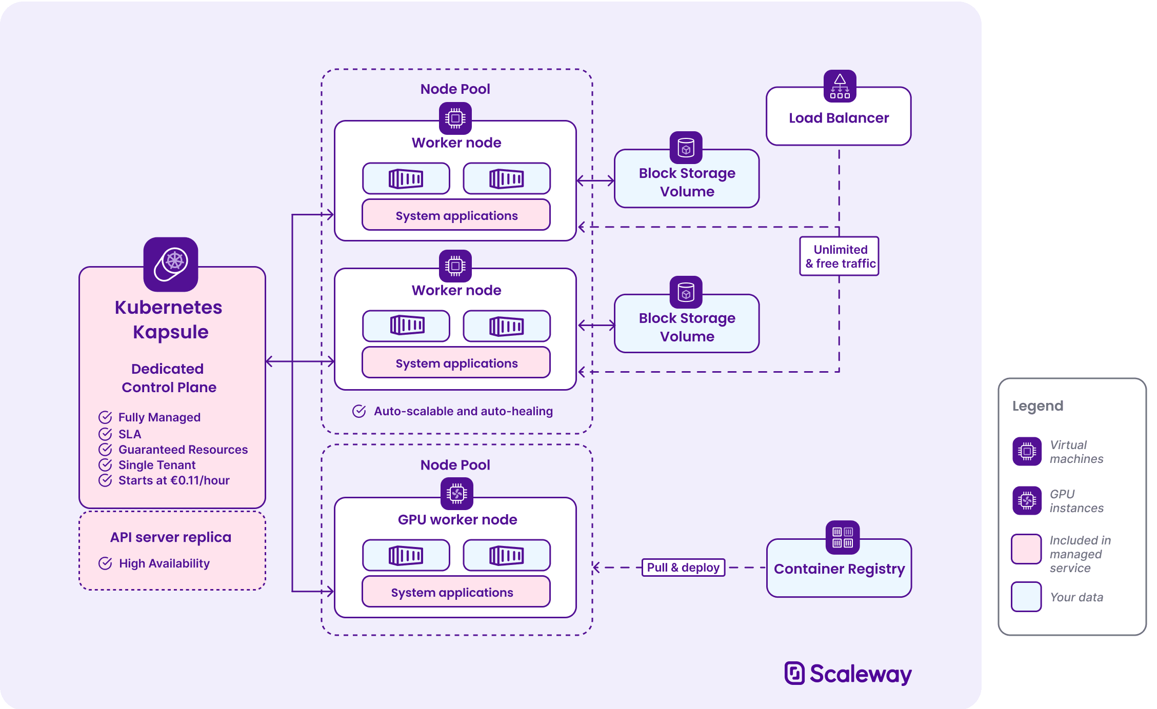Dedicated Control Plane Scaleway