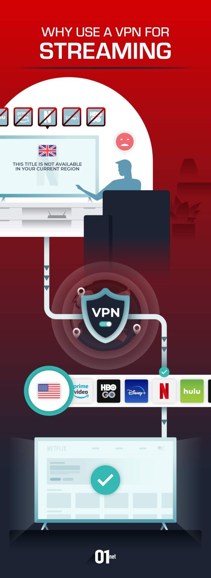 Best VPN for Streaming in 2024 The Top 5 VPNs for Limitless Streaming