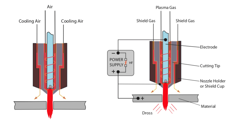 Plasma Cutter Drag Tips Simplified And Explained Welding Discussion