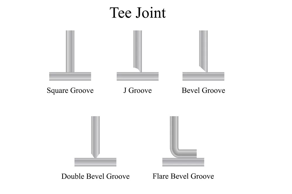 Types of Welding Joints 5 Different Types And Details Welding Town