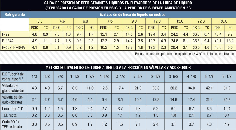 Montaje de tuberías en sistemas de refrigeración Revista Cero Grados
