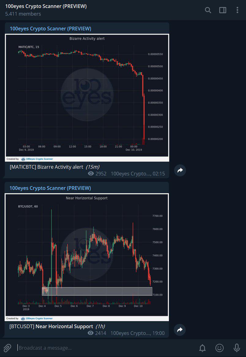 Fully Automated Crypto Alerts Crypto Scanner Binance Kickback