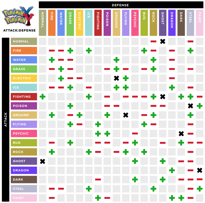วิธีเล่น Pokémon Go จับโปเกม่อนอย่างไร ให้ได้มากที่สุด