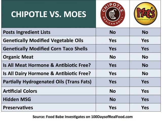 Moe S Nutritional Information Calculator Nutrition Ftempo