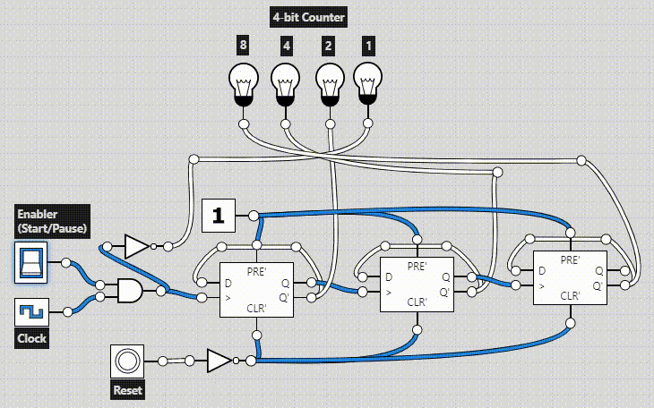 Program Counter Schematic Diagram