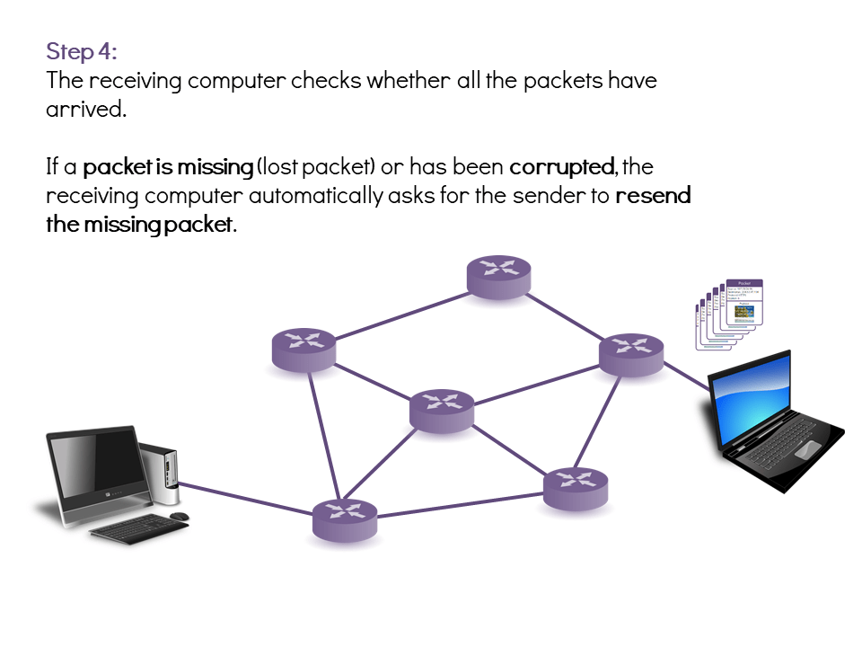 TCP/IP Protocols and Packet Switching 101 Computing