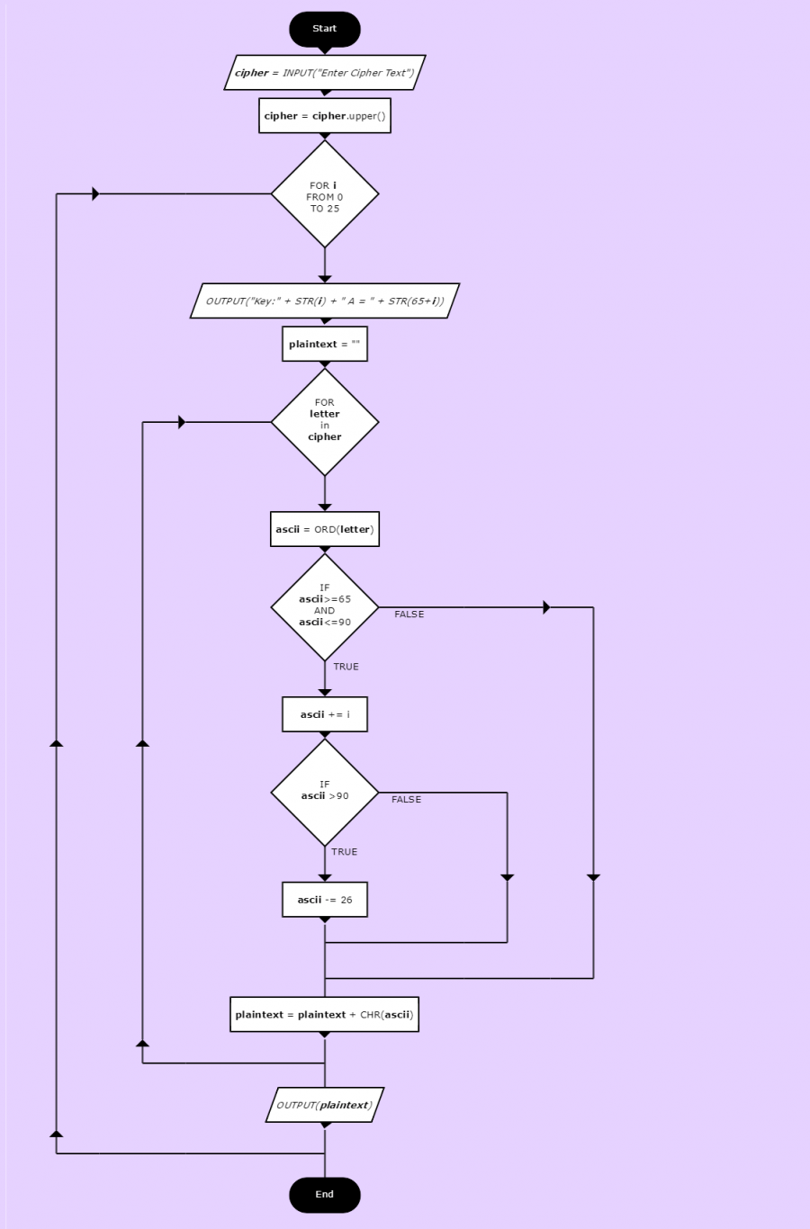 Caesar Shift Decoder 101 Computing