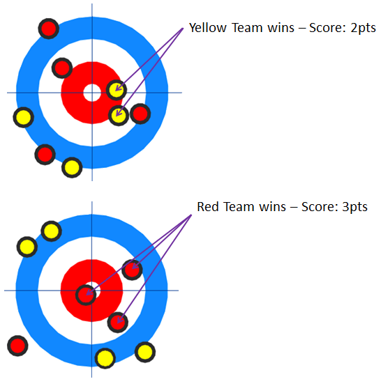 curlingscoringsystem