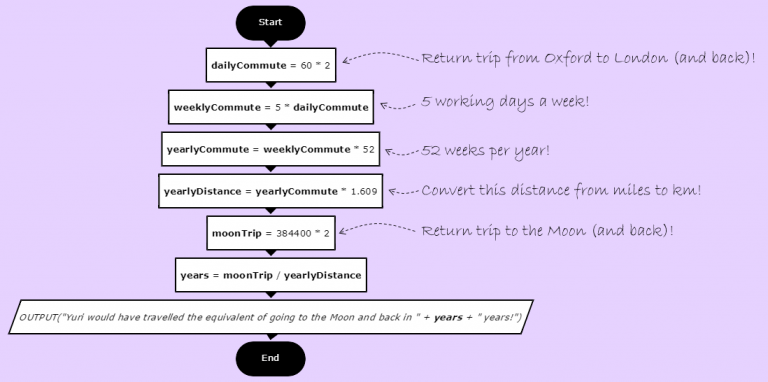 The commuter's puzzle 101 Computing