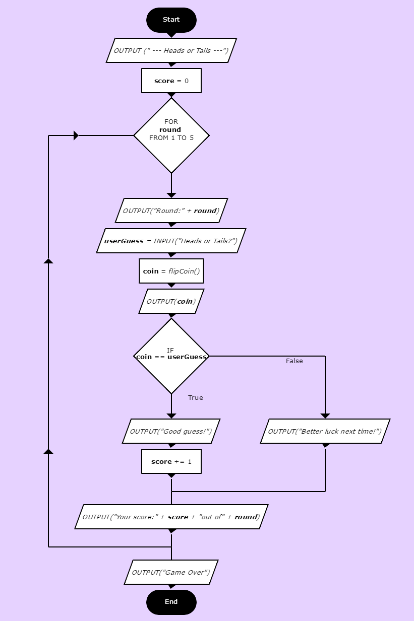 2 Player Dice Game Flowchart