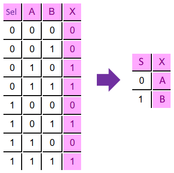 Multiplexer Truth Table » Wiring Diagram