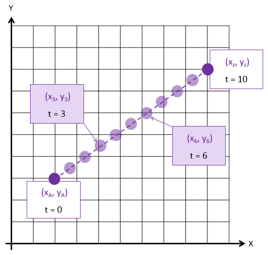 Python Turtle Morphing Algorithm 101 Computing