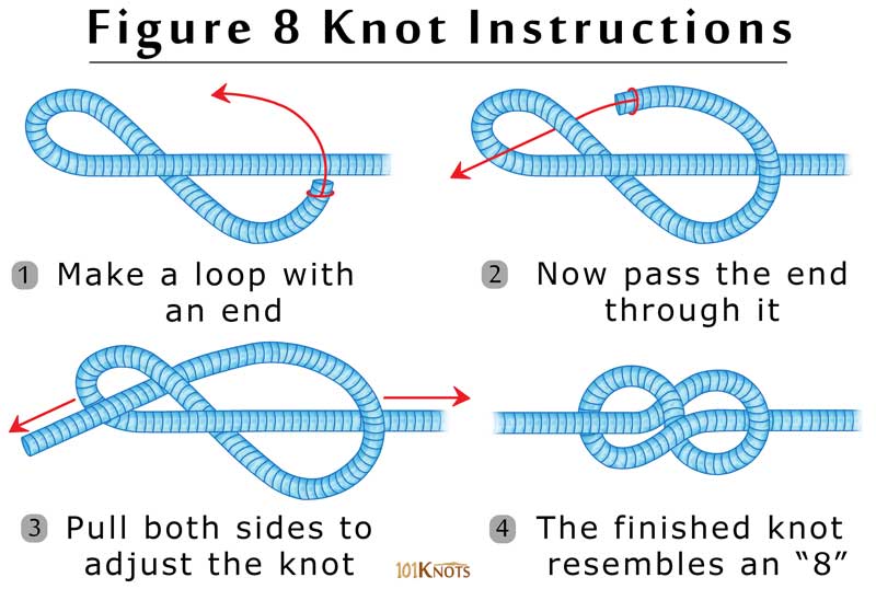 How to Tie a Figure Eight Knot Step By Step