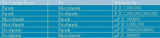 Electronics Mobile Friendly