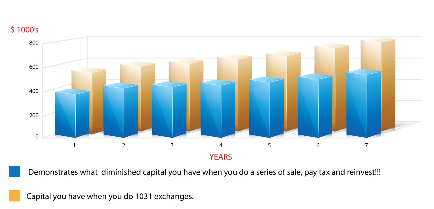 1031 Exchange Rules 1031 Exchange