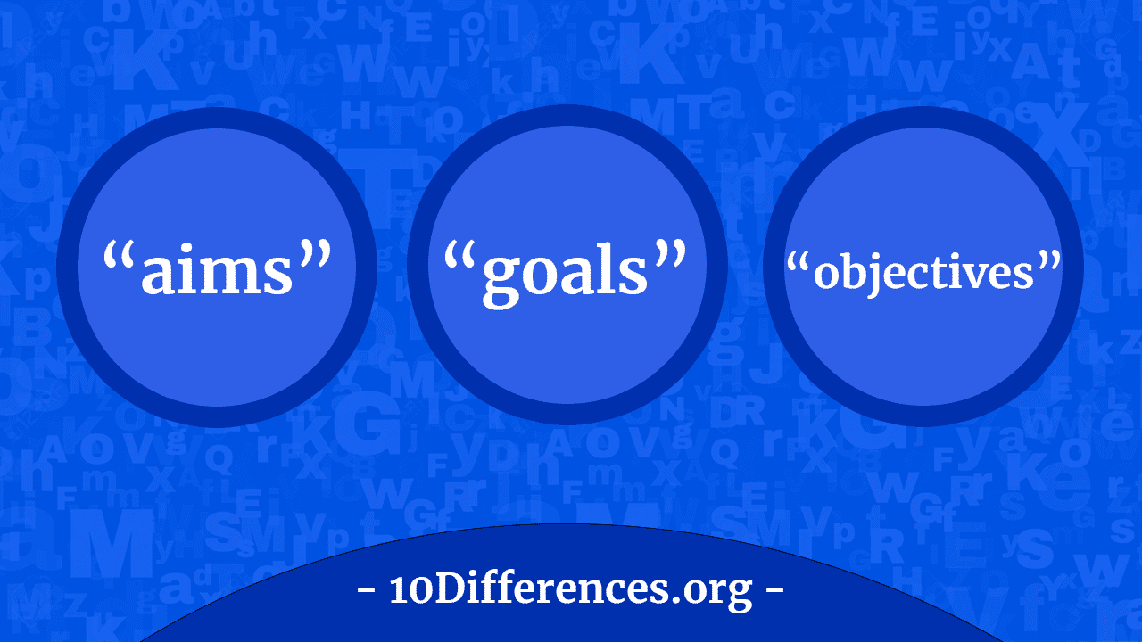 Difference Between Aims, Goals, And Objectives