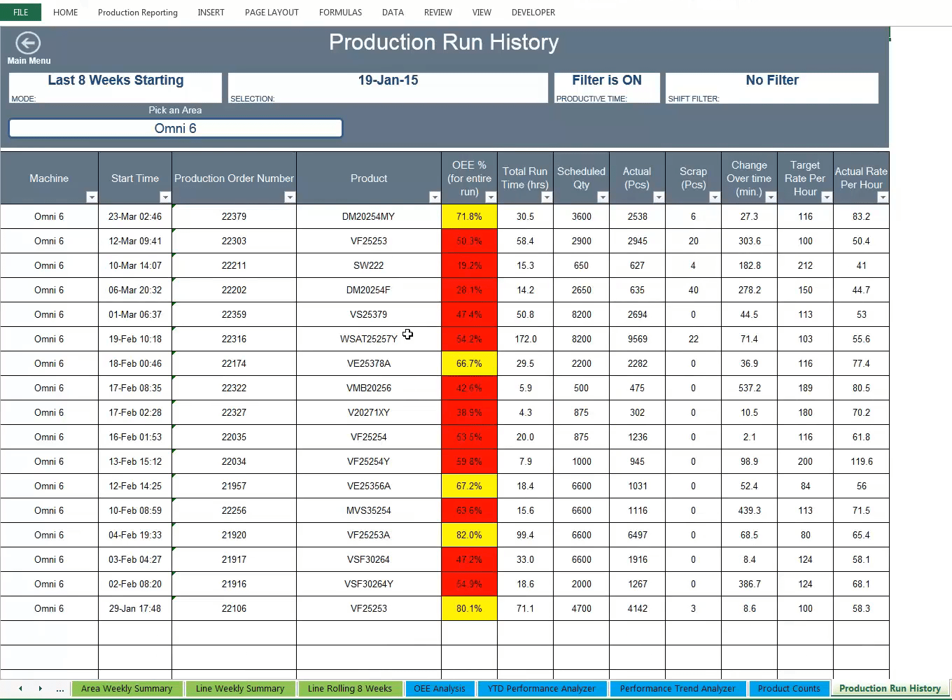 Reporting Production Run History 10in6 Inc.