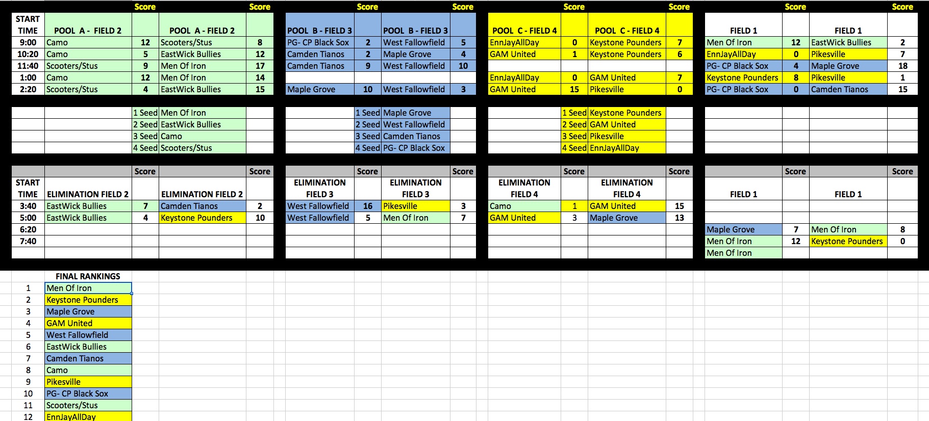 Tournaments 10 Man Modified Softball