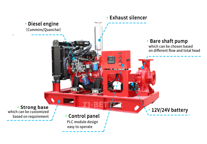 End Suction Diesel Fire Pump, diesel engine pump for fire fighting