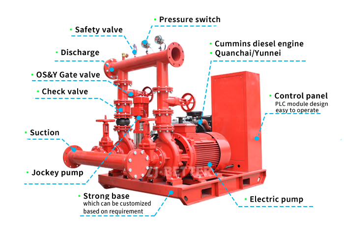 Fire Pump Set with Jockey Pump