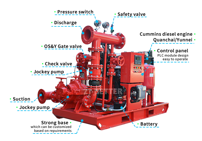 Cummins Engine Fire Pump Set