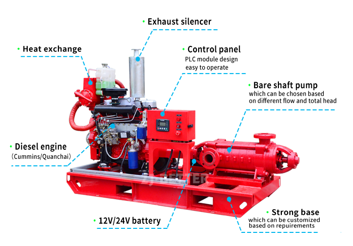 Multistage Diesel Fire Pump, diesel engine fire pump, diesel engine