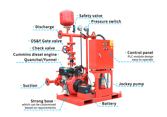 Small Diesel Fire Pump Set