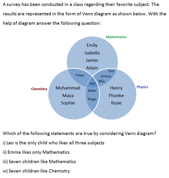 11 Plus (11+) Venn Diagrams | 11 Plus Maths Online Sample Papers