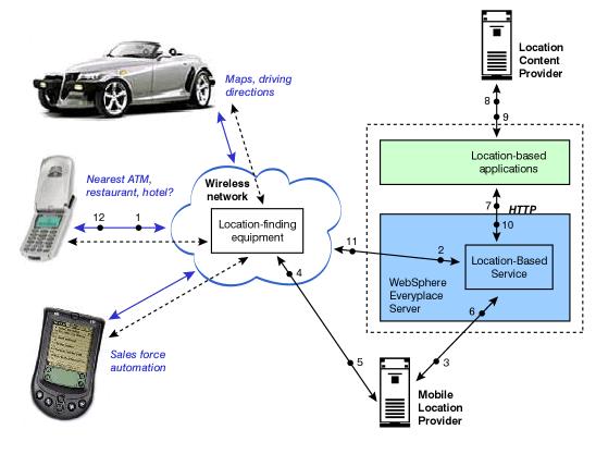 Location Based Service Full Seminar Report, abstract and Presentation