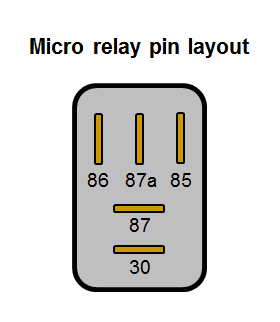 Automotive Relay Guide | 12 Volt Planet