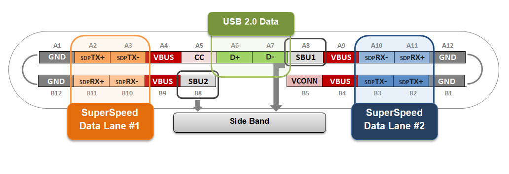 USB C Explained, Key Insights on the Future of Connectivity