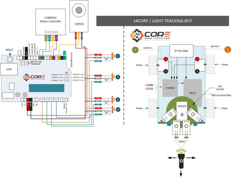 14corelight_tracking_light_following_botlighttrackingrobotarduino