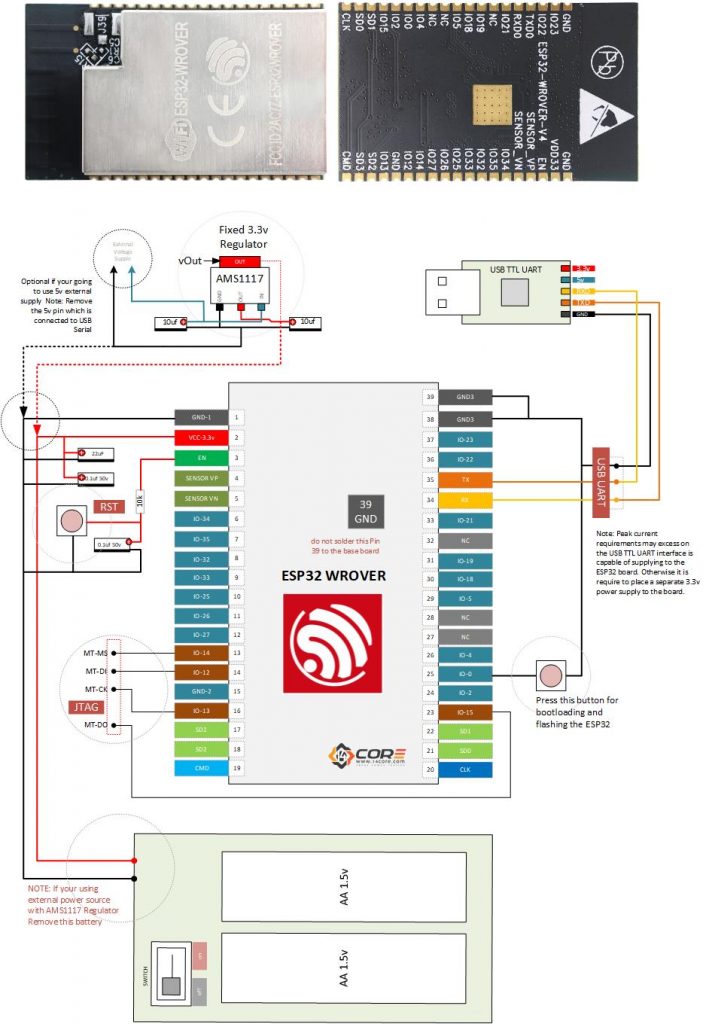 Flash ESP32WROVER, ESP WROOM32 with USB UART