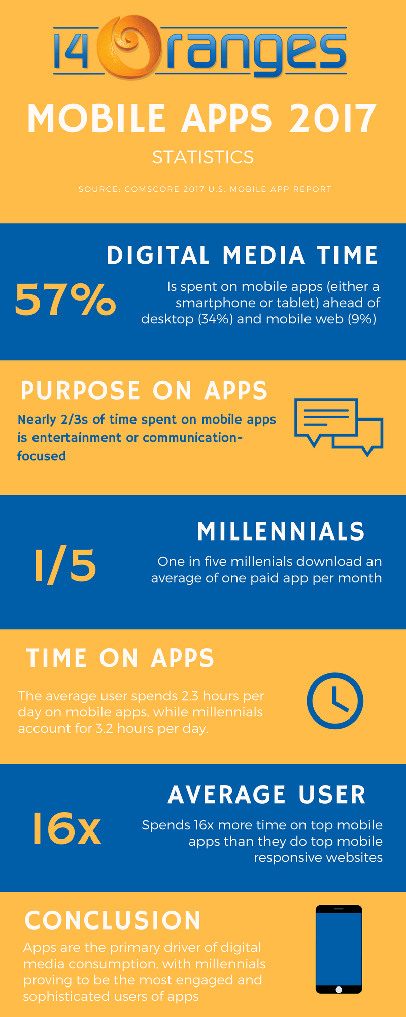 Mobile Apps in Review 2017 Stats (Infographic) Mobile App