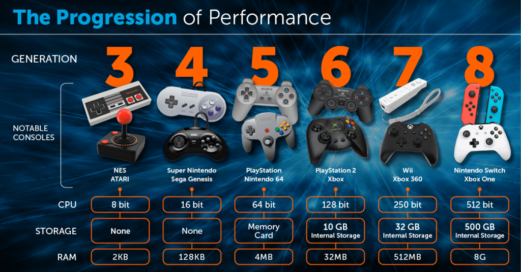 Game Engines And The Cutting Edge of Gaming 1623 Farnam