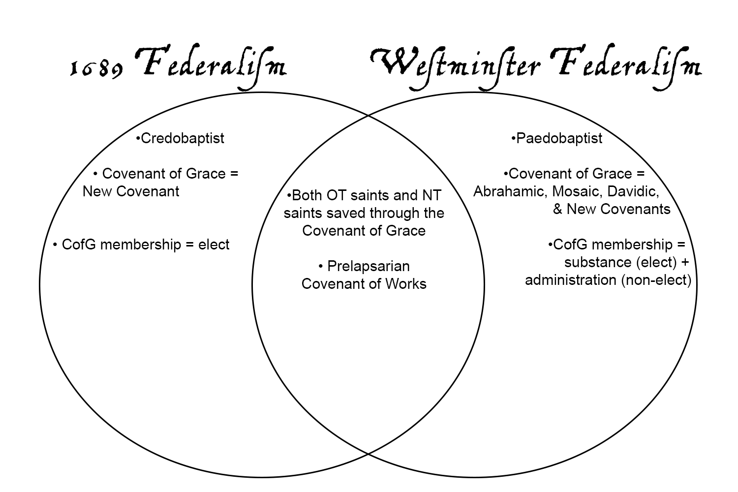 Federalism Venn Diagram