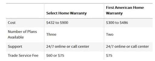 manorhousedesignsfl First American Home Warranty Coverage Piping